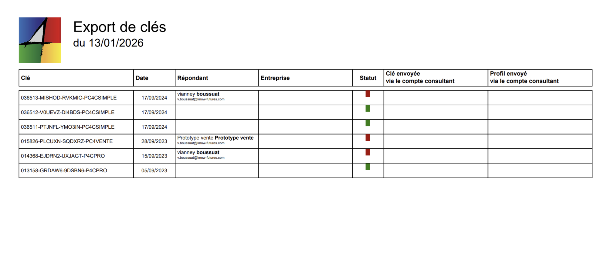 Image d'une &eacute;quipe en team building