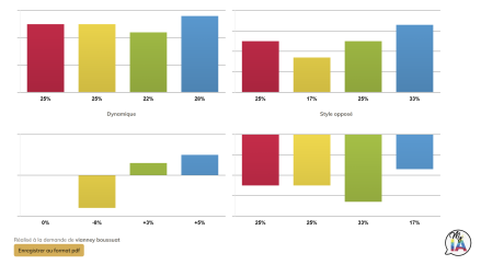 image d'une personne qui se fait coacher